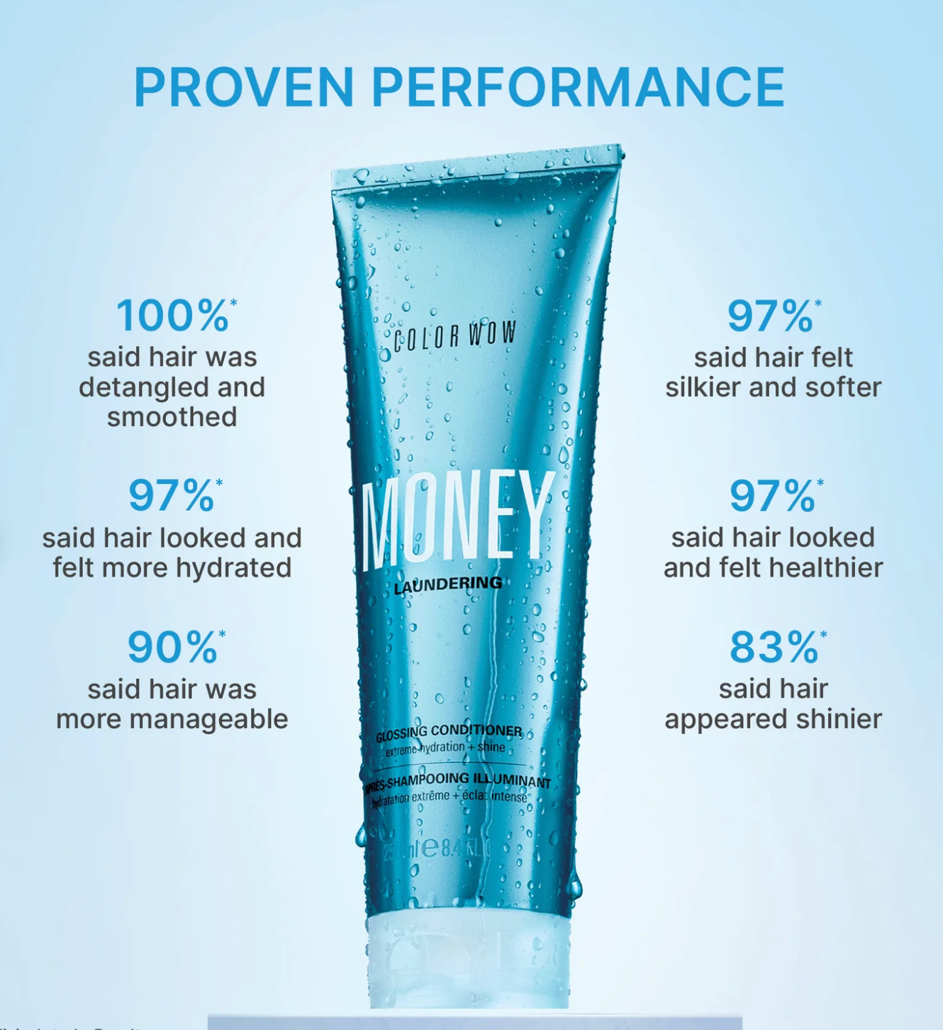 Color Wow Money Laundering Shampoo